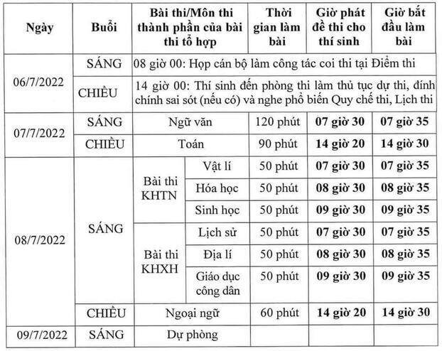 Lịch thi tốt nghiệp Trung học phổ thông 2022 chính thức