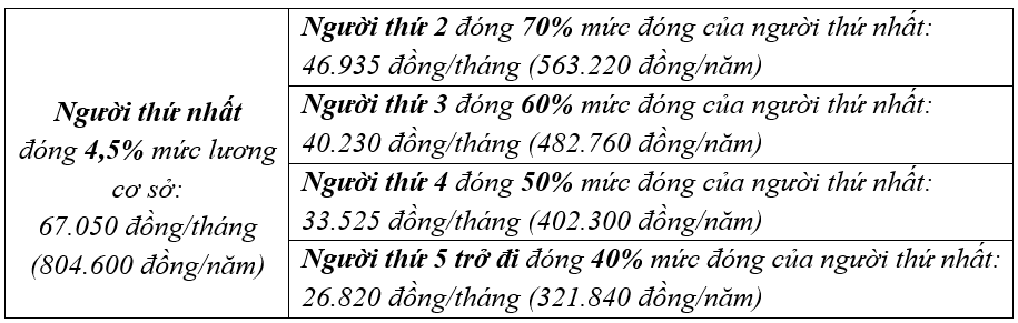 Hơn 64 triệu lượt người dân khám chữa bệnh BHYT nội trú và ngoại trú