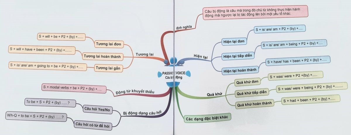 7 mẹo viết CV xin việc bằng tiếng Anh chuẩn chỉnh