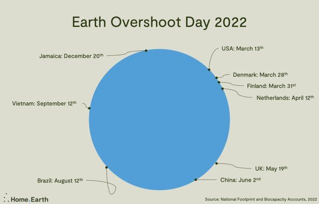 Con người không thể lạm dụng mãi tài nguyên của trái đất