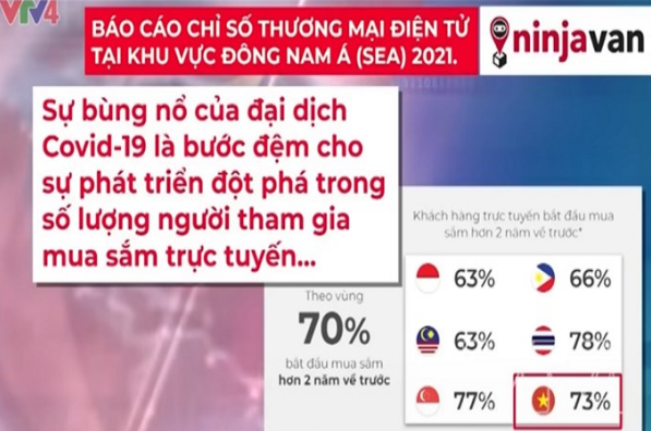 Báo cáo nghiên cứu về kinh doanh thương mại điện tử xuyên biên giới mới của Công ty Bưu chính thương mại điện tử (e-logistics) Ninja Van (Ảnh: Cắt từ  màn hình của VTV4)