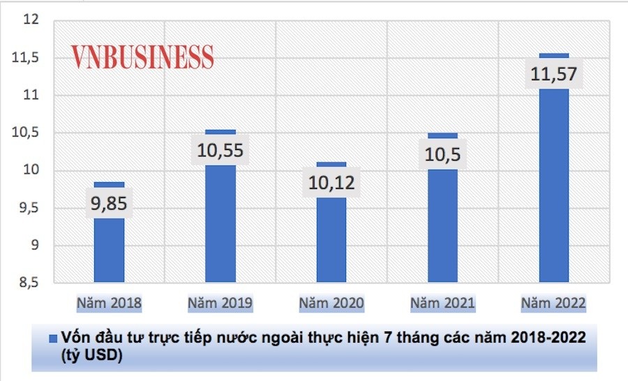 Nhiều tập đoàn lớn trên thế giới mở rộng đầu tư tại Việt Nam