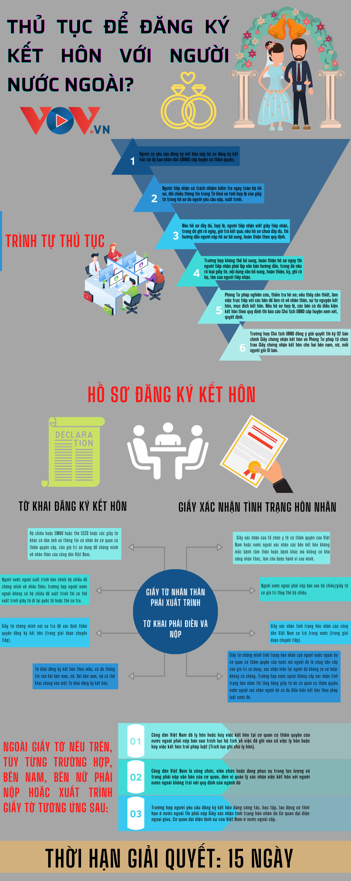 Thủ tục kết hôn với người nước ngoài như thế nào? Thủ tục kết hôn với người nước ngoài như thế nào?