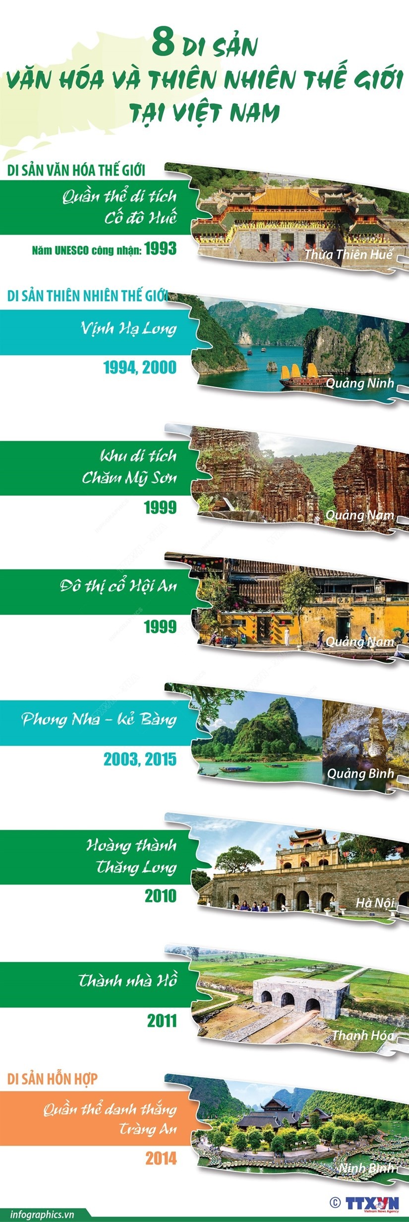 [Infographics] 8 di sản văn hóa và thiên nhiên thế giới tại Việt Nam | Điểm đến | Vietnam+ (VietnamPlus)