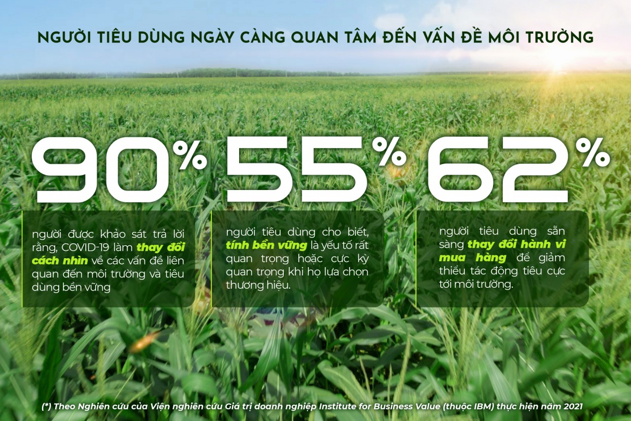 Tiêu dùng bền vững - Xu hướng cần được doanh nghiệp nắm bắt và thúc đẩy
