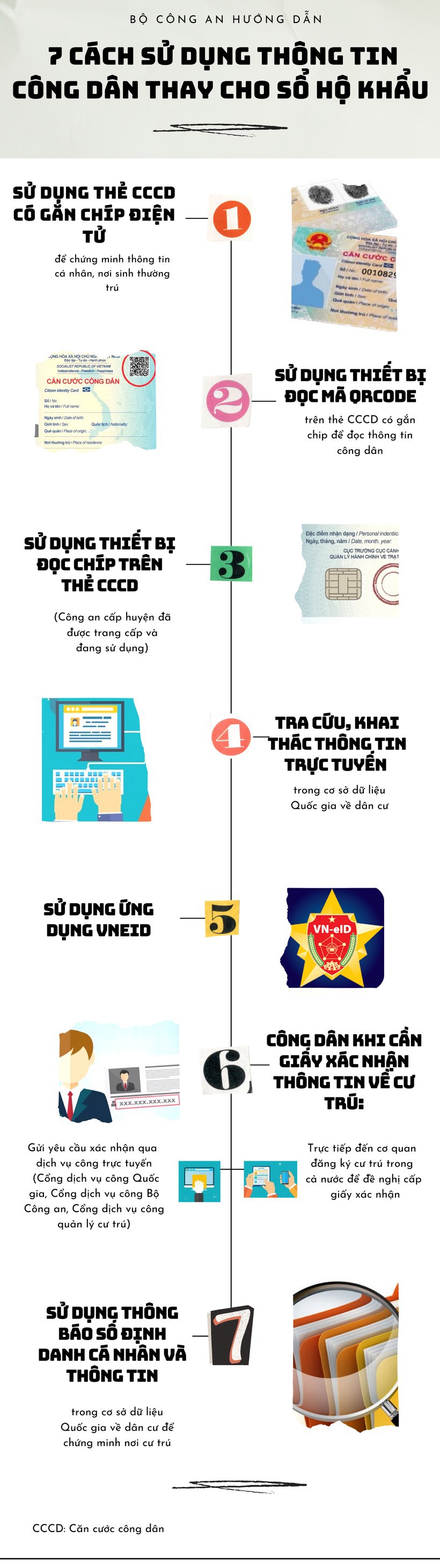 7 cách sử dụng thông tin công dân thay cho sổ hộ khẩu