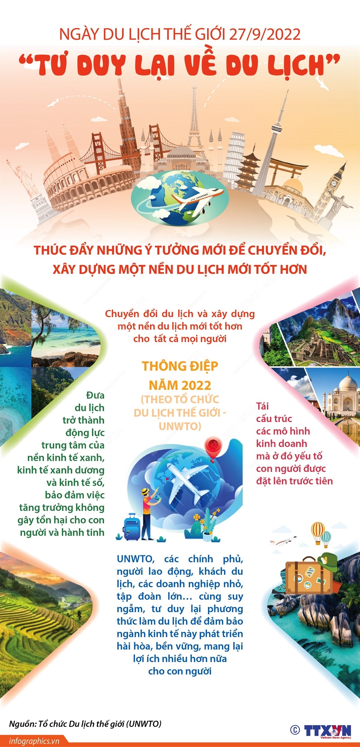 Ngày Du lịch thế giới 27/9/2022: "Tư duy lại về du lịch"