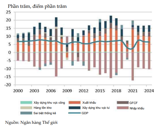 WB dự báo Việt Nam dẫn đầu tăng trưởng châu Á năm 2022 | Kinh doanh | Vietnam+ (VietnamPlus)