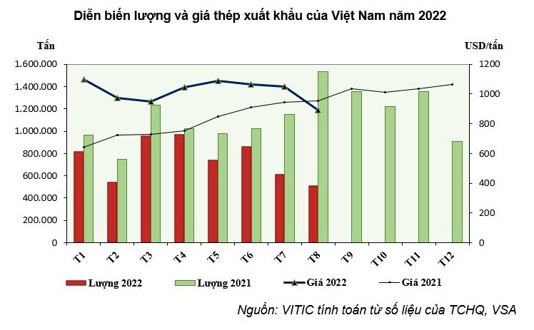 Thép Pomina dừng lò cao để tập trung thế mạnh cho lò điện