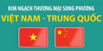 Kim ngạch thương mại song phương Việt Nam - Trung Quốc