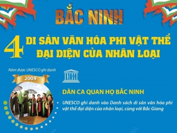 4 di sản văn hóa phi vật thể đại diện của nhân loại ở Bắc Ninh