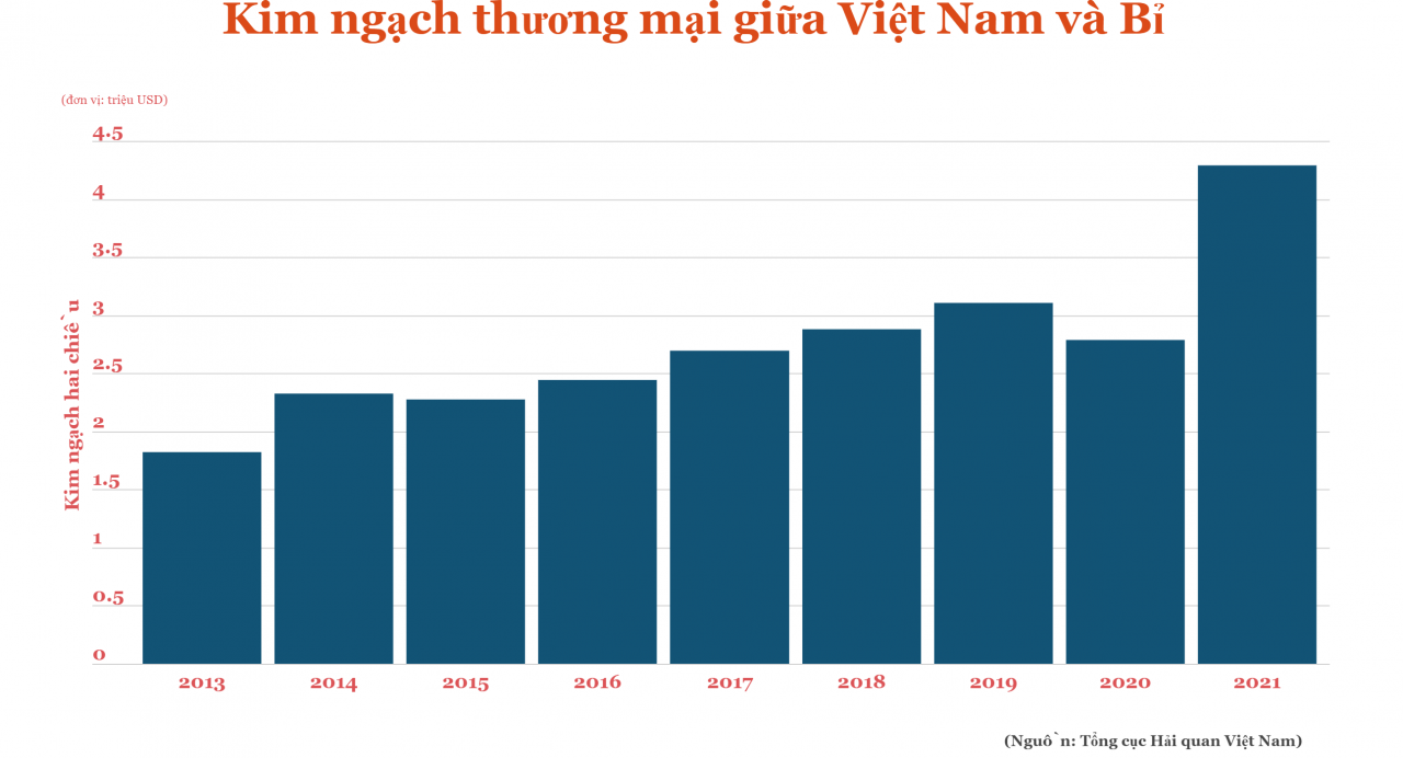 Thông điệp về một Việt Nam chủ động, tích cực hội nhập quốc tế
