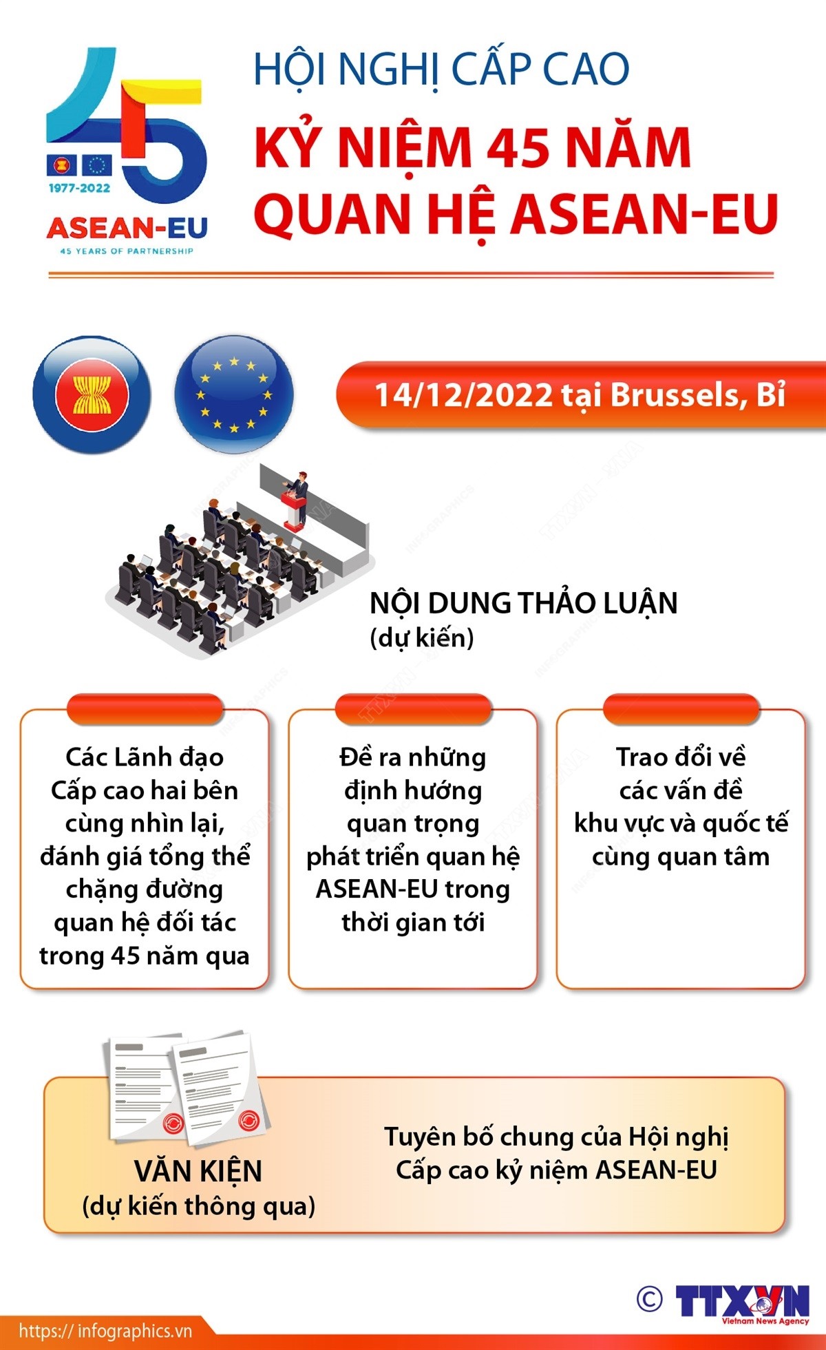 Hội nghị Cấp cao kỷ niệm 45 năm quan hệ ASEAN-EU