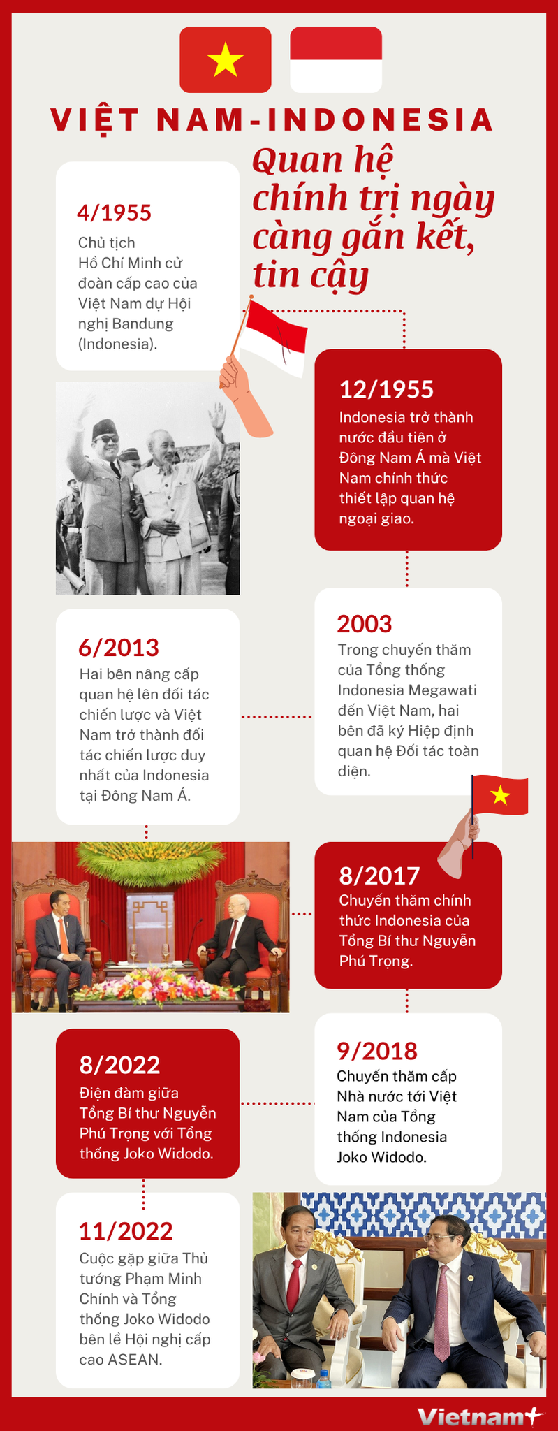 infographics quan he viet nam indonesia ngay cang gan ket tin cay