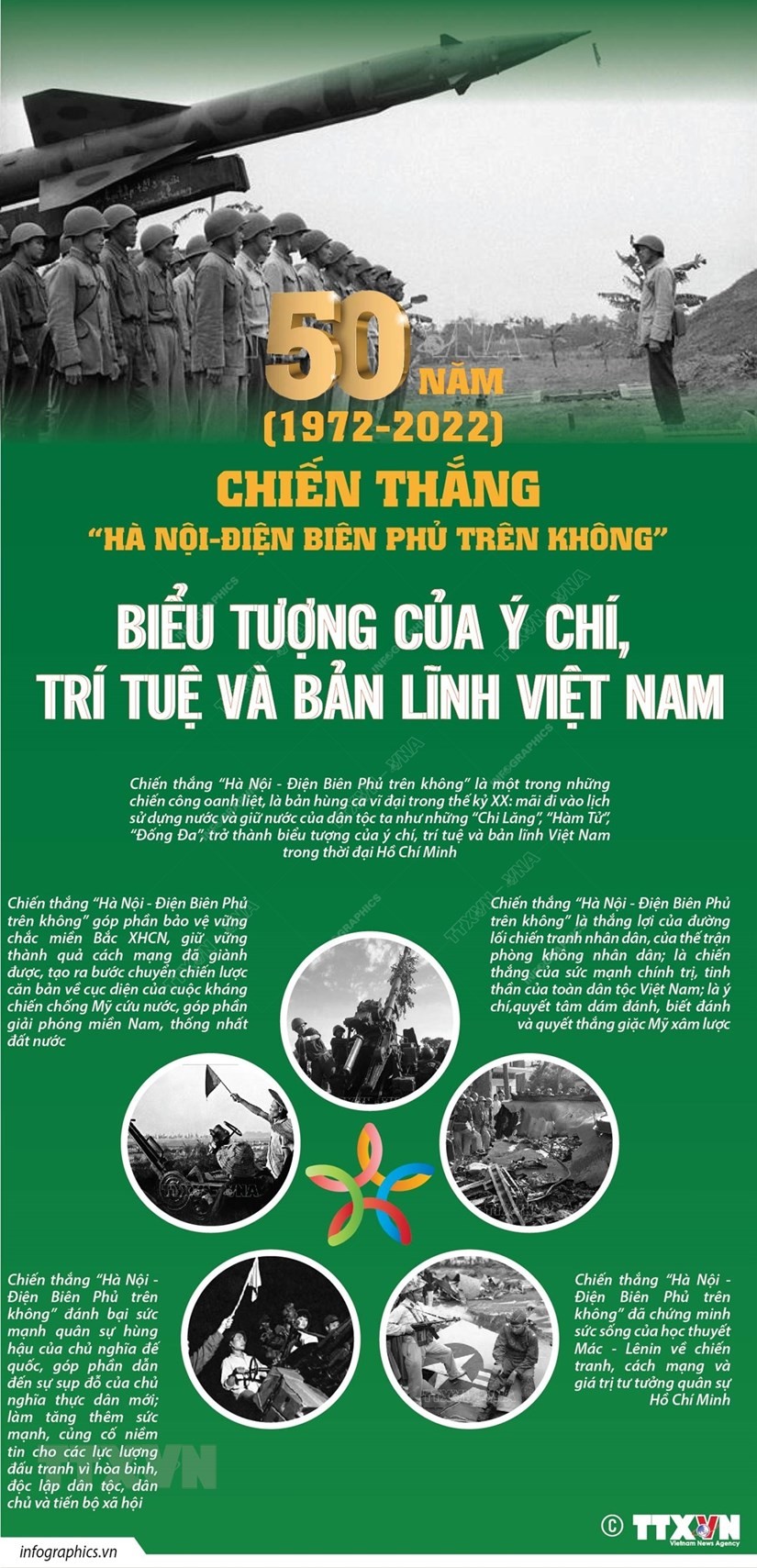 [Infographics] Biểu tượng của ý chí, trí tuệ và bản lĩnh Việt Nam | Chính trị | Vietnam+ (VietnamPlus)