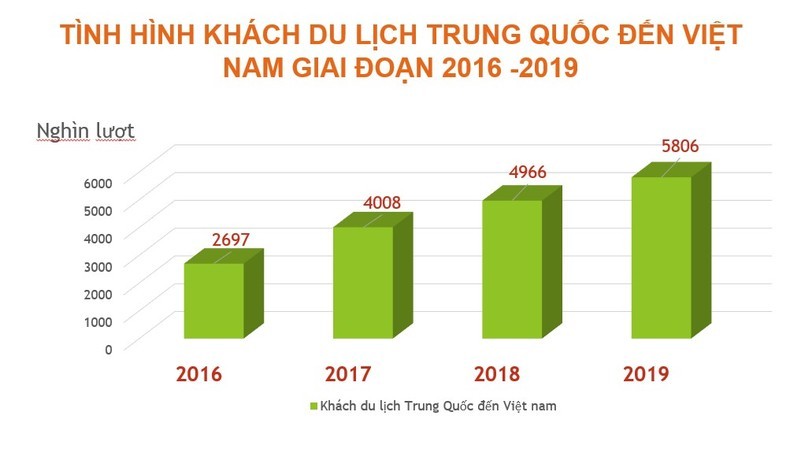 Đón khách du lịch Trung Quốc trở lại: Cần bảo đảm an toàn và bền vững