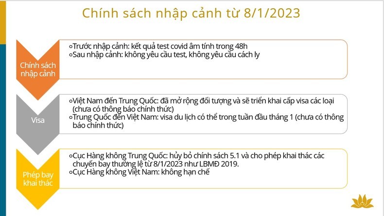 Đón khách du lịch Trung Quốc trở lại: Cần bảo đảm an toàn và bền vững