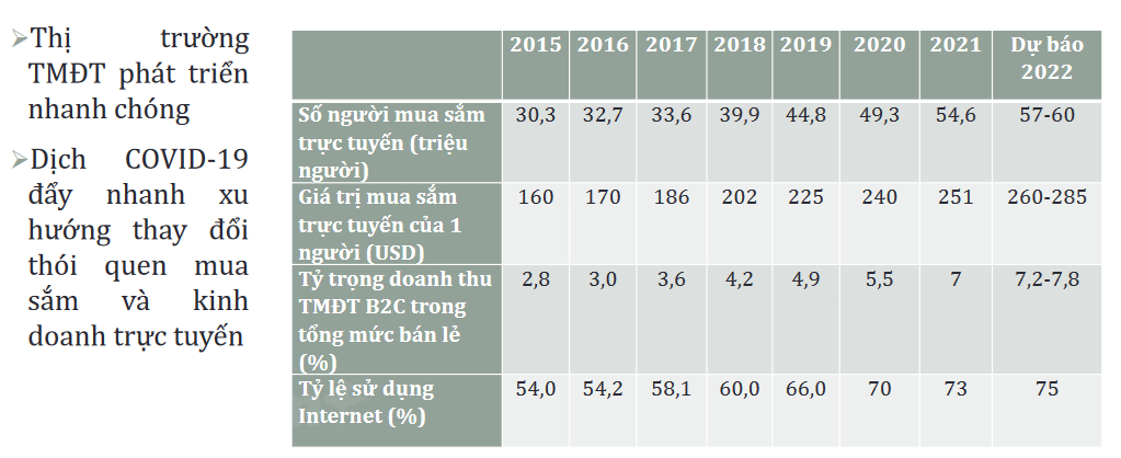 Việt Nam sẽ là quốc gia tăng trưởng kinh tế số mạnh trong ASEAN | Kinh tế | Vietnam+ (VietnamPlus)