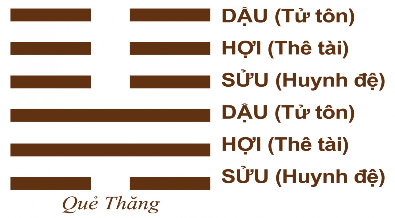 Mạn đàm quẻ dịch năm Quý Mão