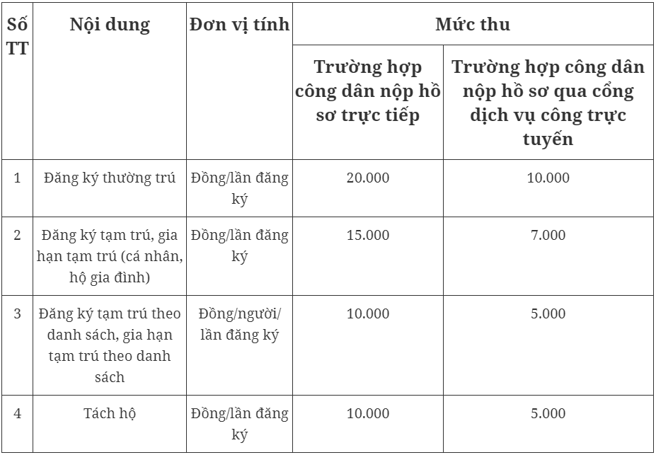 Một số chính sách mới có hiệu lực từ tháng 2/2023