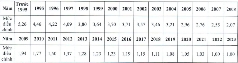 Chính sách bảo hiểm xã hội có hiệu lực từ tháng 2/2023