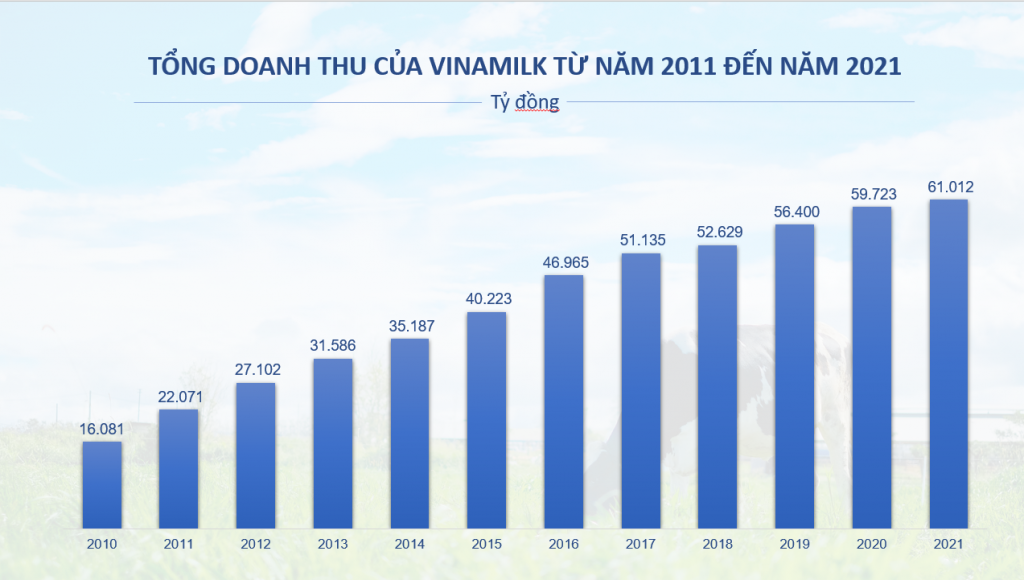 Nhìn lại hơn 1 thập kỷ tạo dựng nền tảng 