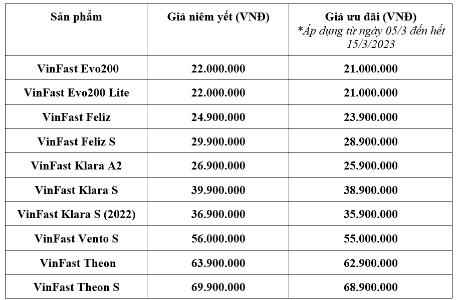 Nhân đôi quà tặng cho chị em phụ nữ khi mua xe máy điện VinFast dịp 8/3