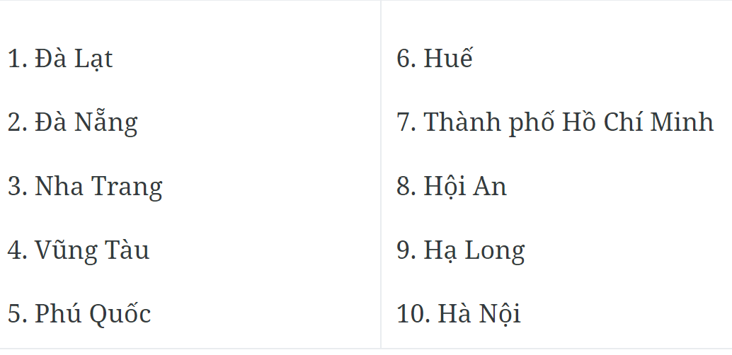 Du khách Việt ưa chuộng điểm đến nào cho kỳ nghỉ lễ 30/4-1/5?