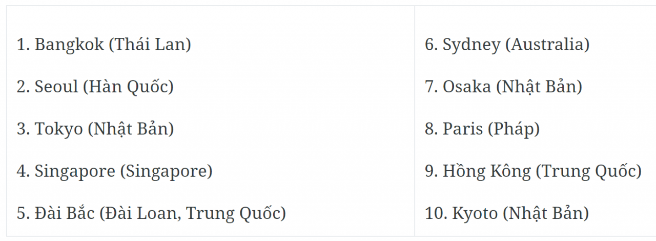 Du khách Việt ưa chuộng điểm đến nào cho kỳ nghỉ lễ 30/4-1/5?