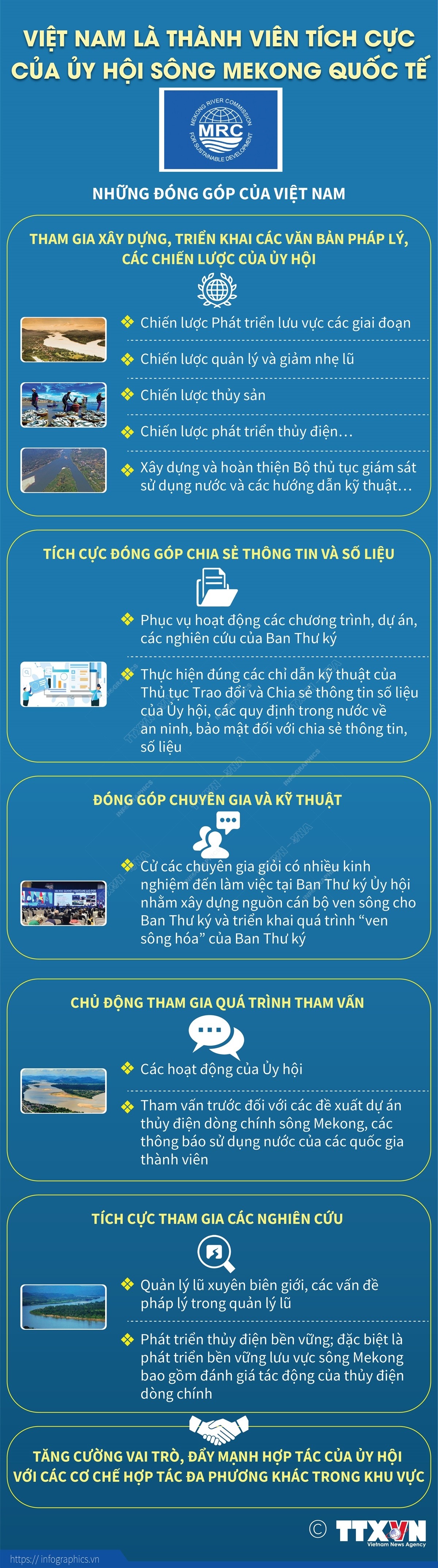 Việt Nam là thành viên tích cực của Ủy hội sông Mekong quốc tế