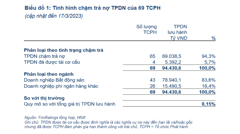 Nguồn FiinRatings