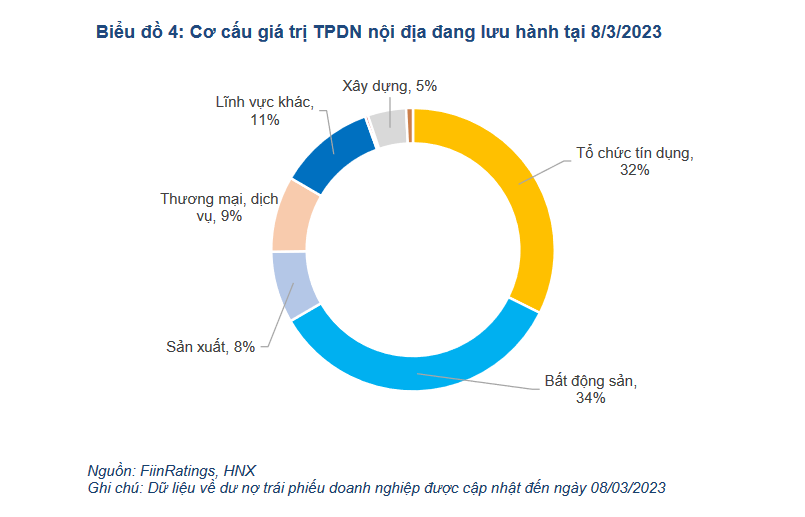 Nguồn FiinRatings