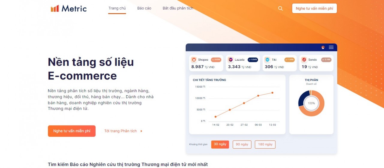 Metric.vn - Phần mềm phân tích số liệu thương mại điện tử