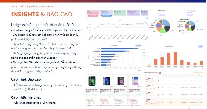 Metric.vn - Phần mềm phân tích số liệu thương mại điện tử