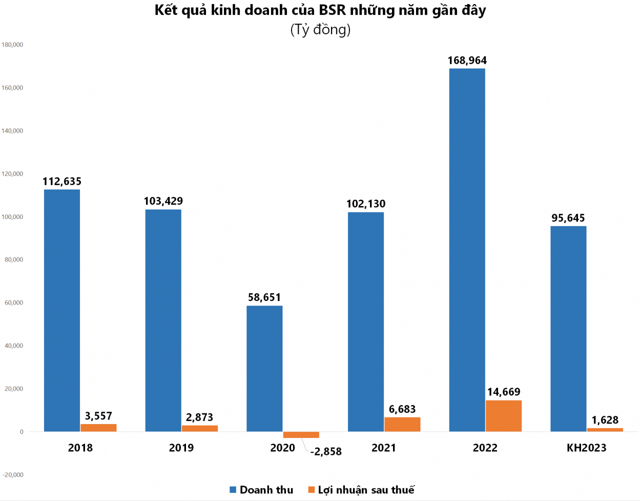 Vì sao doanh nghiệp dầu khí dè dặt với kế hoạch kinh doanh năm 2023?