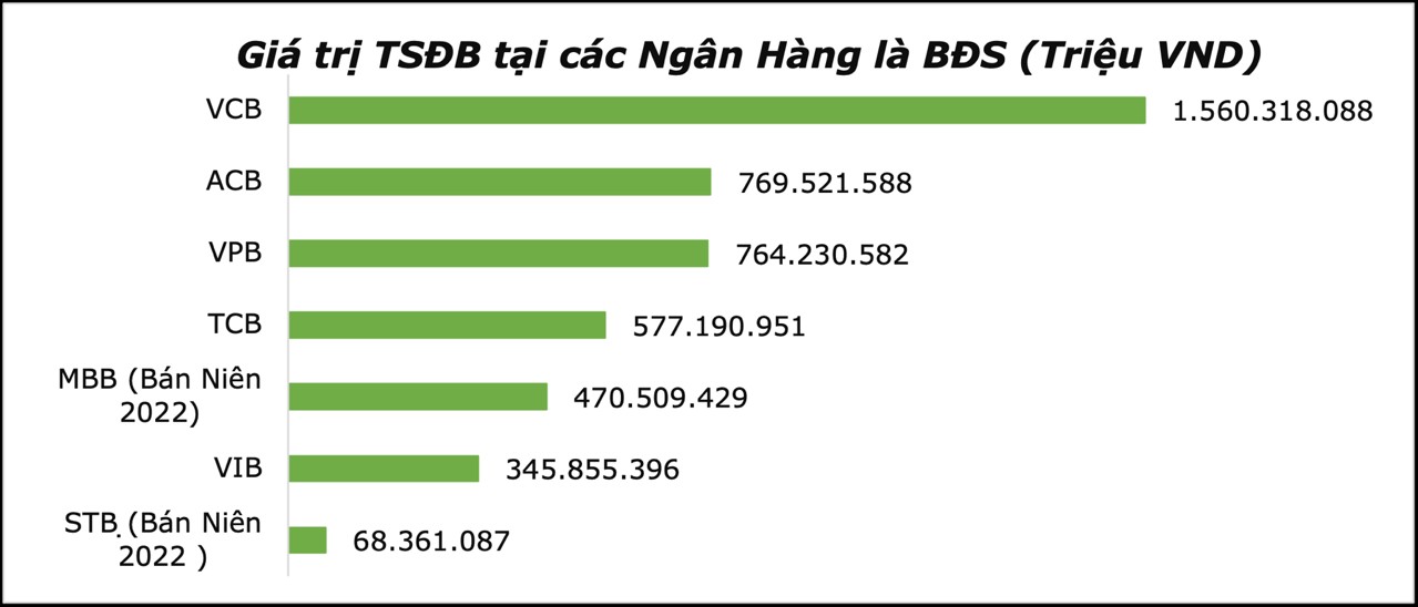 phap ly bat dong san coi nut that khoi thong dong von