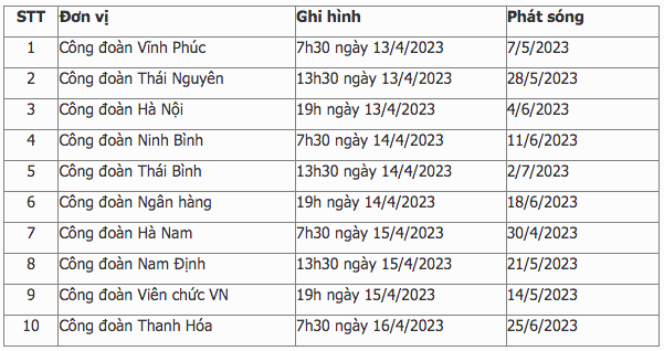 Từ ngày 7/5: Sân chơi của người lao động - "Giờ thứ 9+" bắt đầu lên sóng VTV