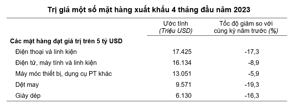 Nguồn GSO