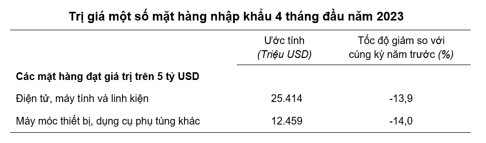 Nguồn GSO
