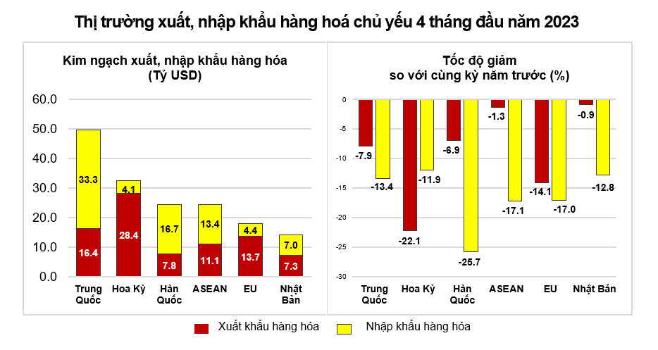 Nguồn GSO