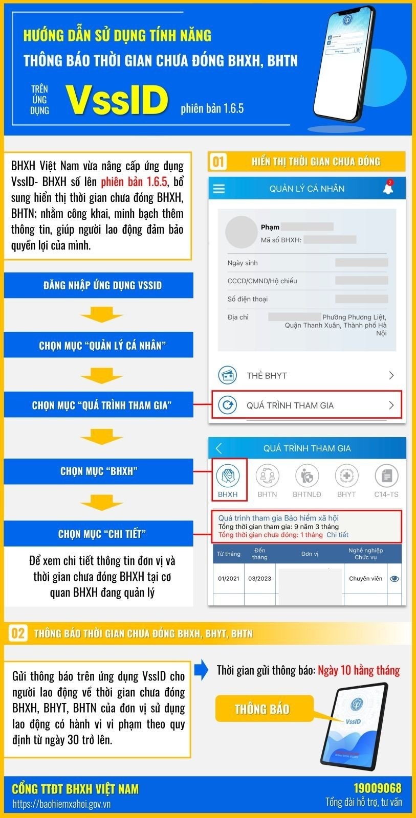 Bảo hiểm xã hội Việt Nam ban hành nhiều hướng dẫn về chính sách an sinh tới người dân