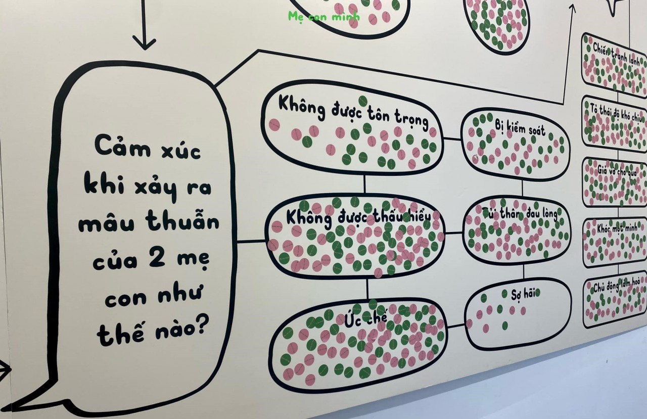 Chạm tới những cảm xúc đặc biệt tại triển lãm "Mẹ con mình"