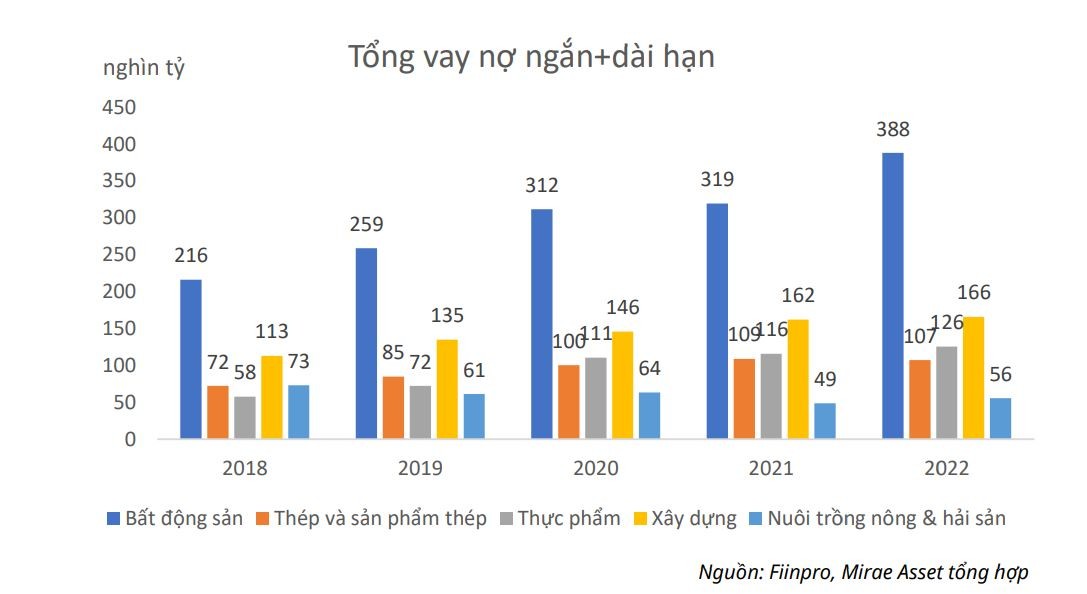 Lãi suất huy động tiếp tục giảm 0,5%, ngành nào được hưởng lợi?