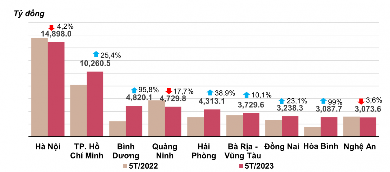 Vốn đầu tư thực hiện từ nguồn NSNN 4 tháng đầu năm 2023 phân theo địa phương
