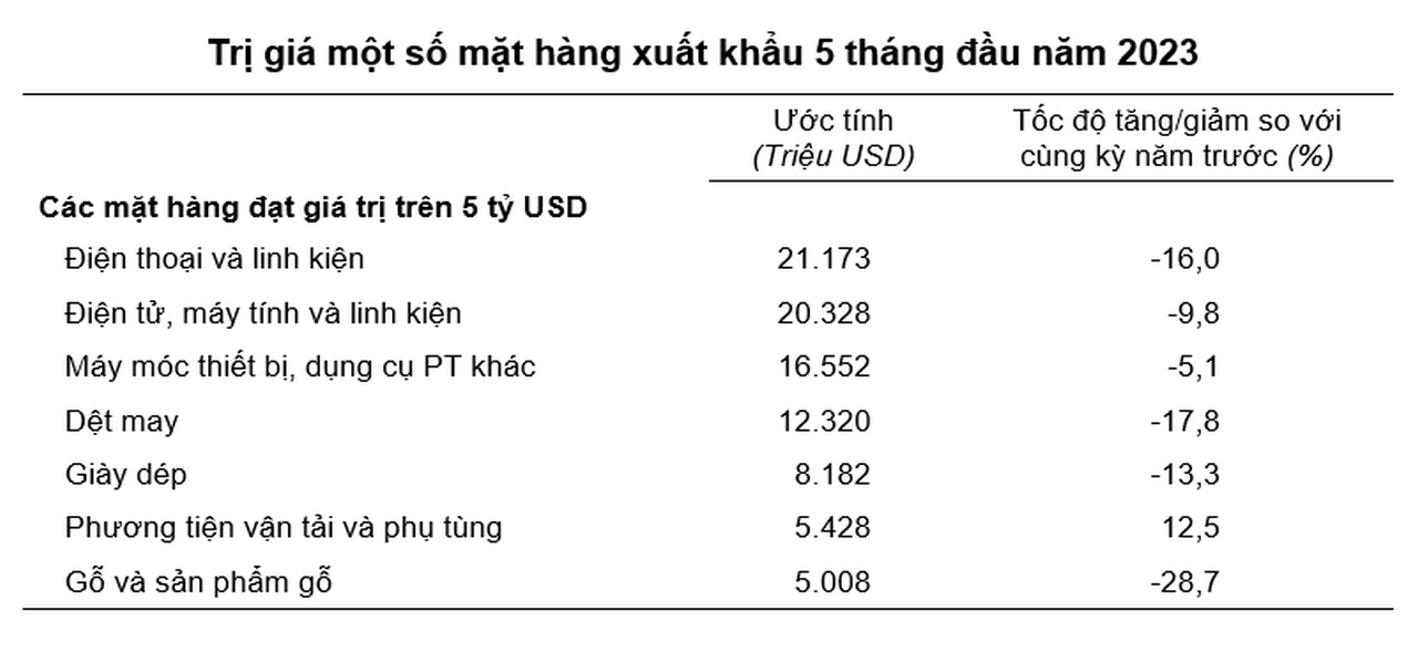 Nguồn GSO