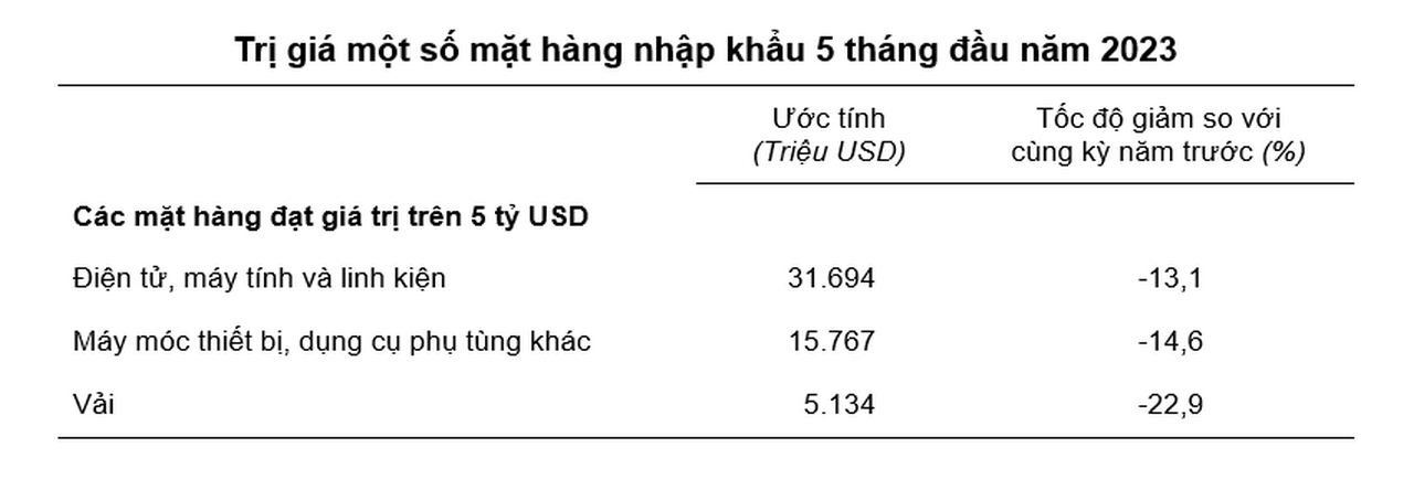 Nguồn GSO