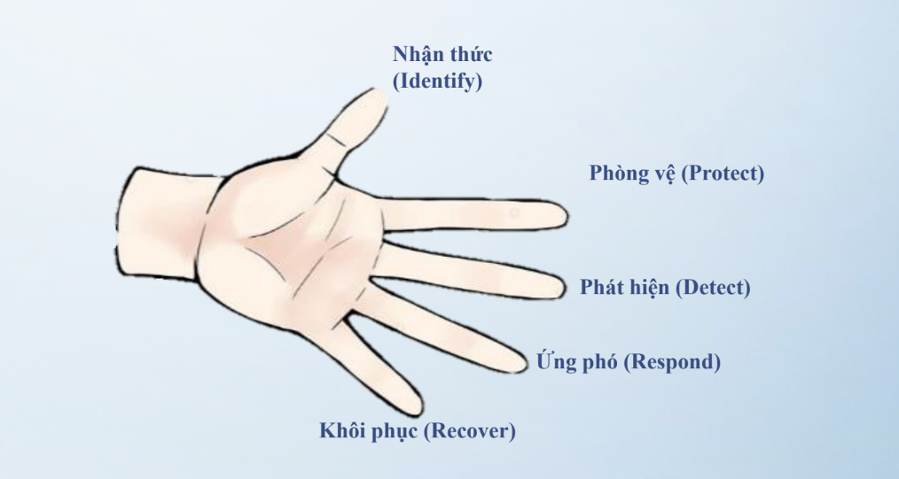 Cẩm nang để doanh nhân nữ an toàn trên mạng