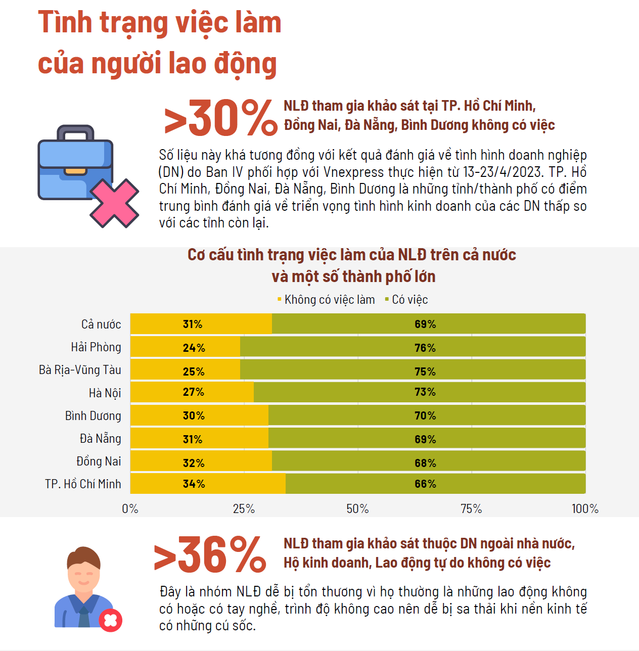 Nguồn báo cáo của Ban IV