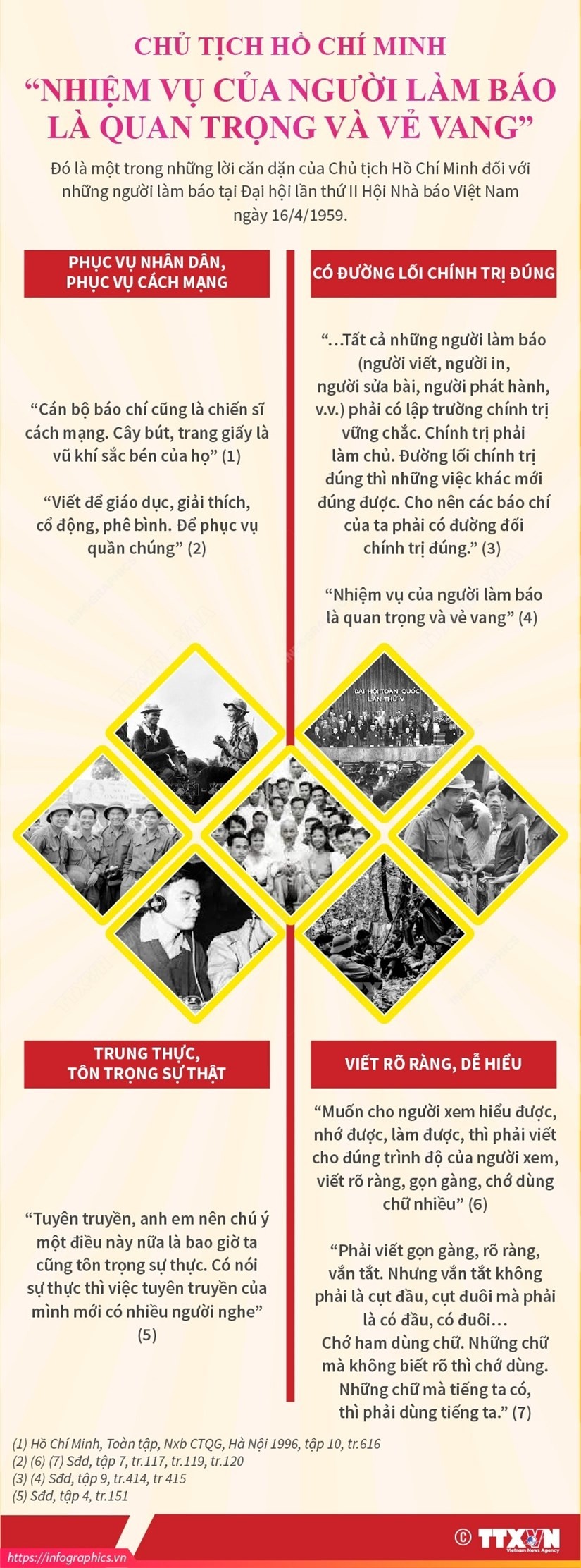 Chủ tịch Hồ Chí Minh: Nhiệm vụ người làm báo là quan trọng, vẻ vang | Truyền thông | Vietnam+ (VietnamPlus)
