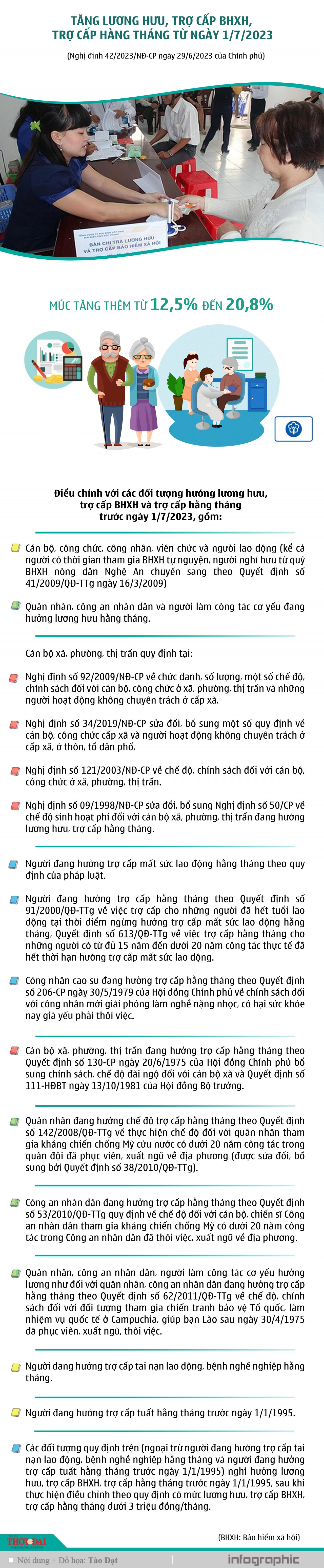 Infographic: Tăng lương hưu, trợ cấp bảo hiểm xã hội và trợ cấp hàng tháng từ ngày 1/7/2023